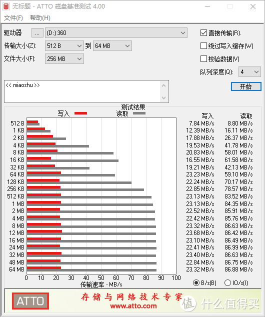 12.9元的64G白菜价 360TF卡评测