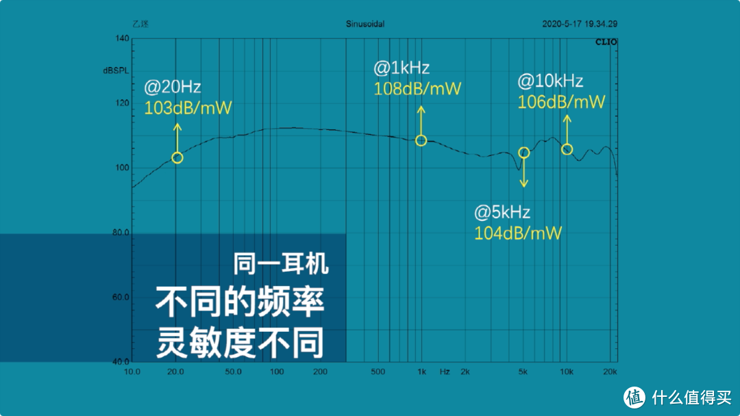 「推力科普」耳放无用！榭兰图把耳朵震聋？只需1mW推力？