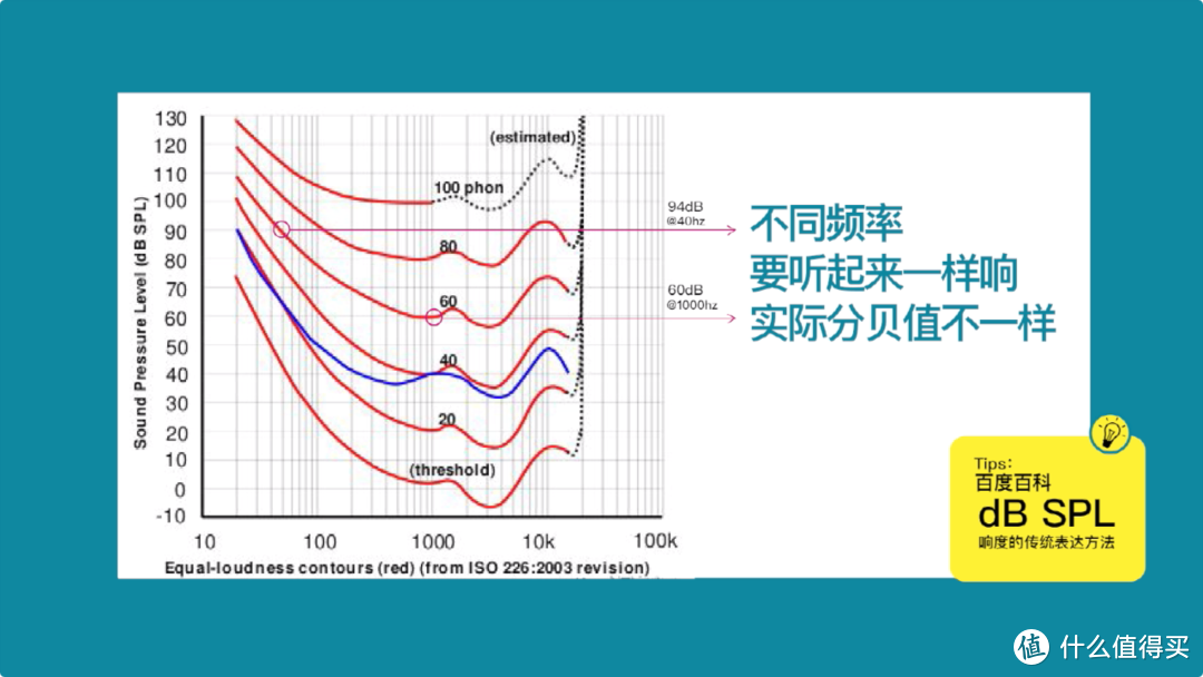 「推力科普」耳放无用！榭兰图把耳朵震聋？只需1mW推力？