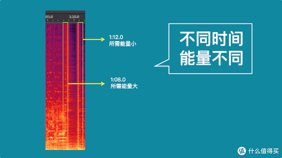 「推力科普」耳放无用！榭兰图把耳朵震聋？只需1mW推力？