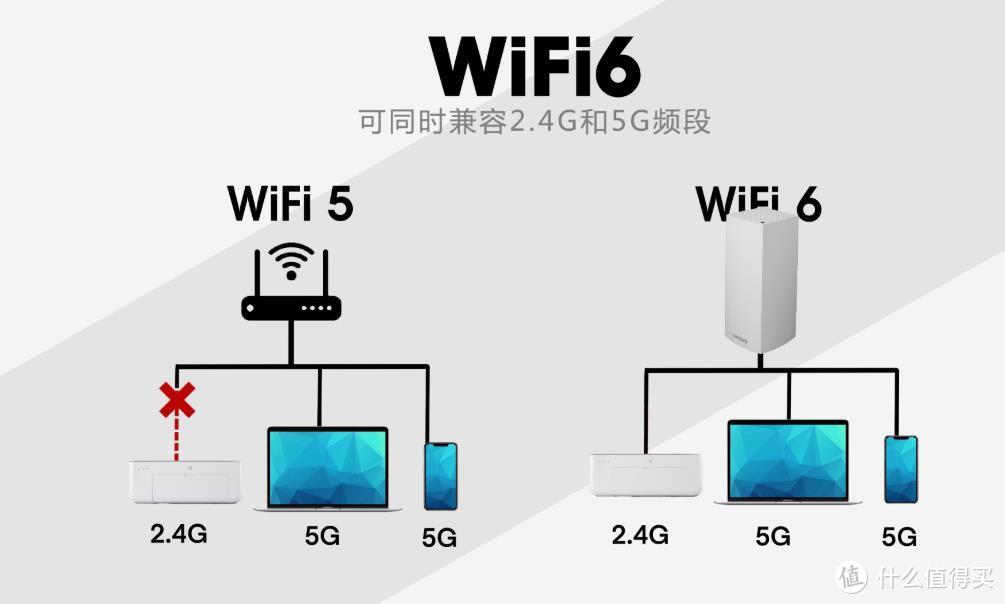 扫盲：WiFi5还是WiFi6？家用路由器该如何选？各种户型路由器推荐