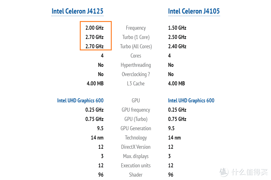 千元完美的家用低功耗软路由：J4125 迷你电脑GK41开箱体验！又是播放器，又是服务AIO！