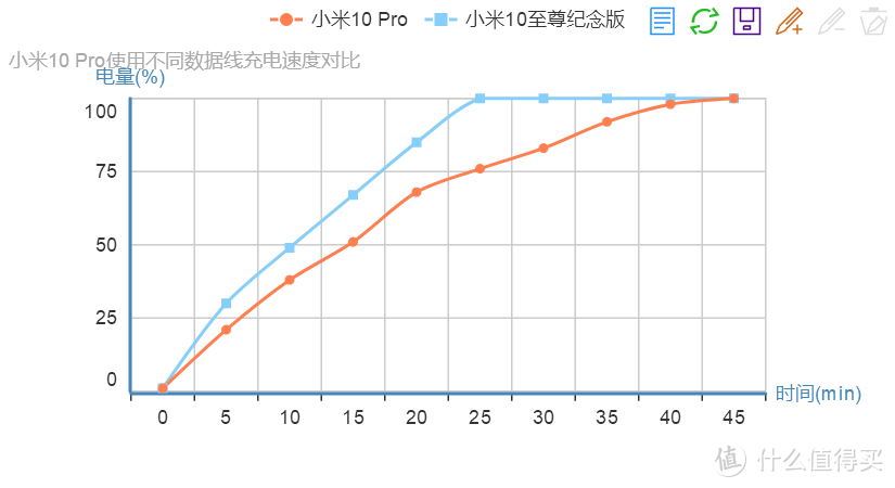 小米十年献礼之作：小米10至尊纪念版称得上是最强安卓旗舰吗？