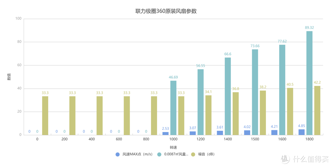 这个新人强得让人意外——联力极圈360水冷测评