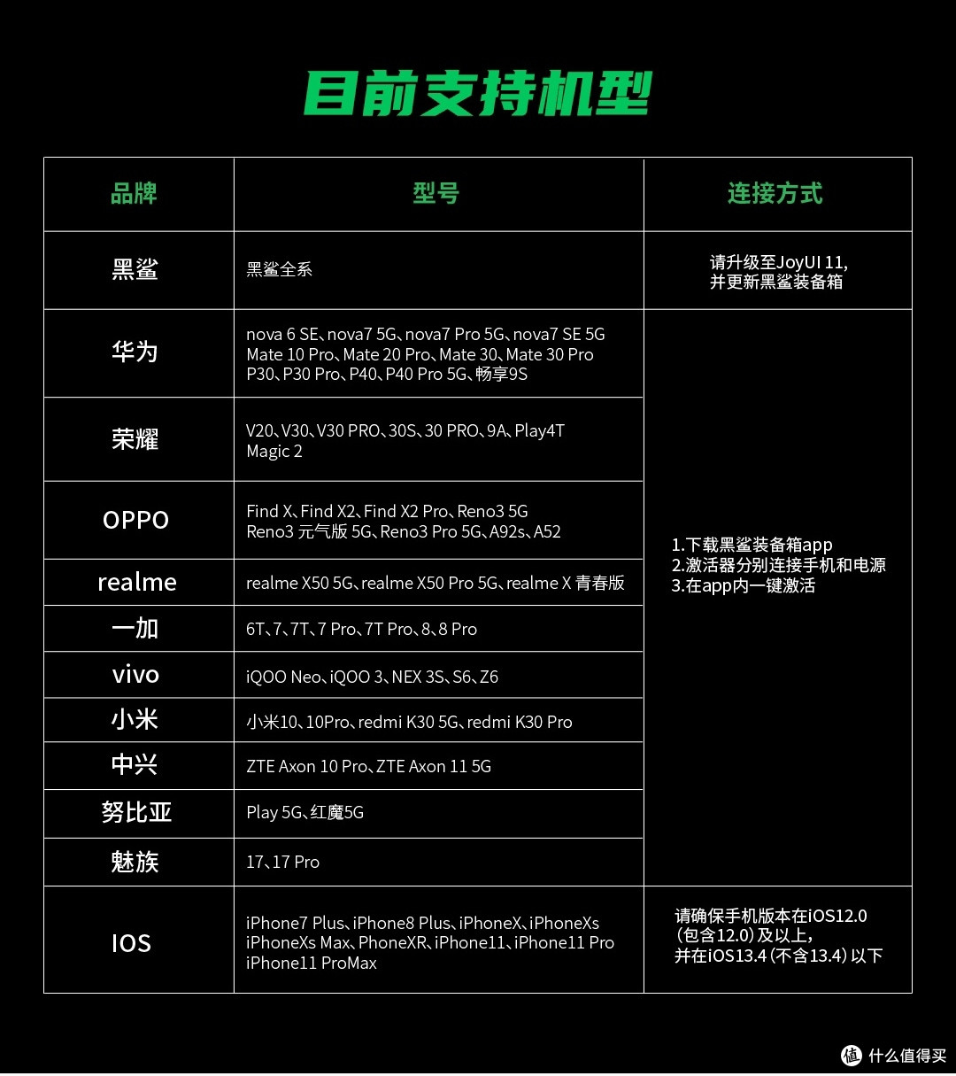 战斗一手掌握黑鲨游戏手柄3套装