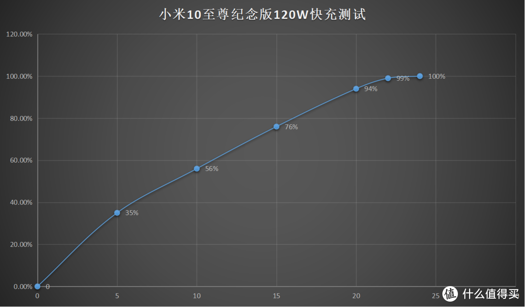 小米10至尊版一个月深度体验：对得起小米最自豪的产品称号吗？