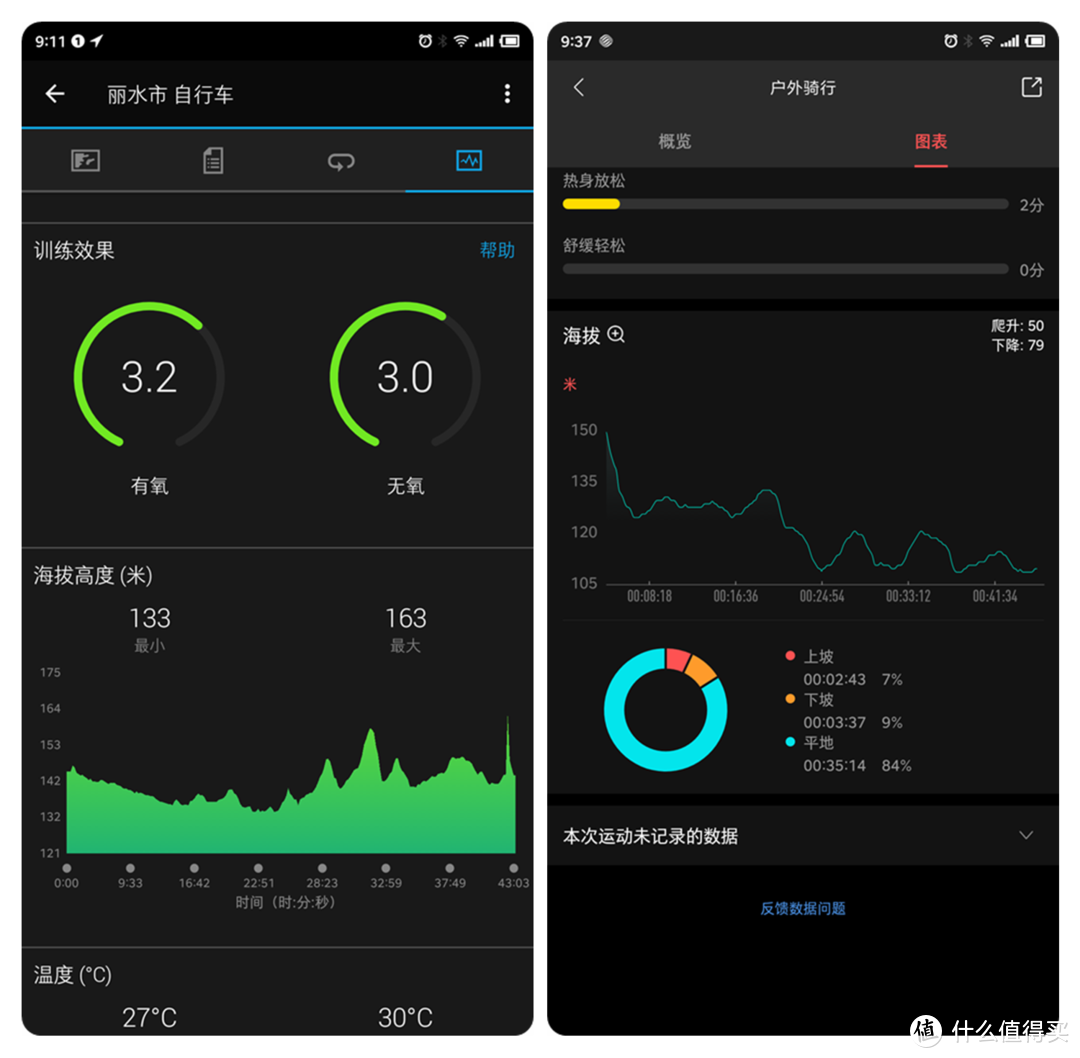 佩戴轻松舒适，功能称心满意：Amazfit X 概念手表