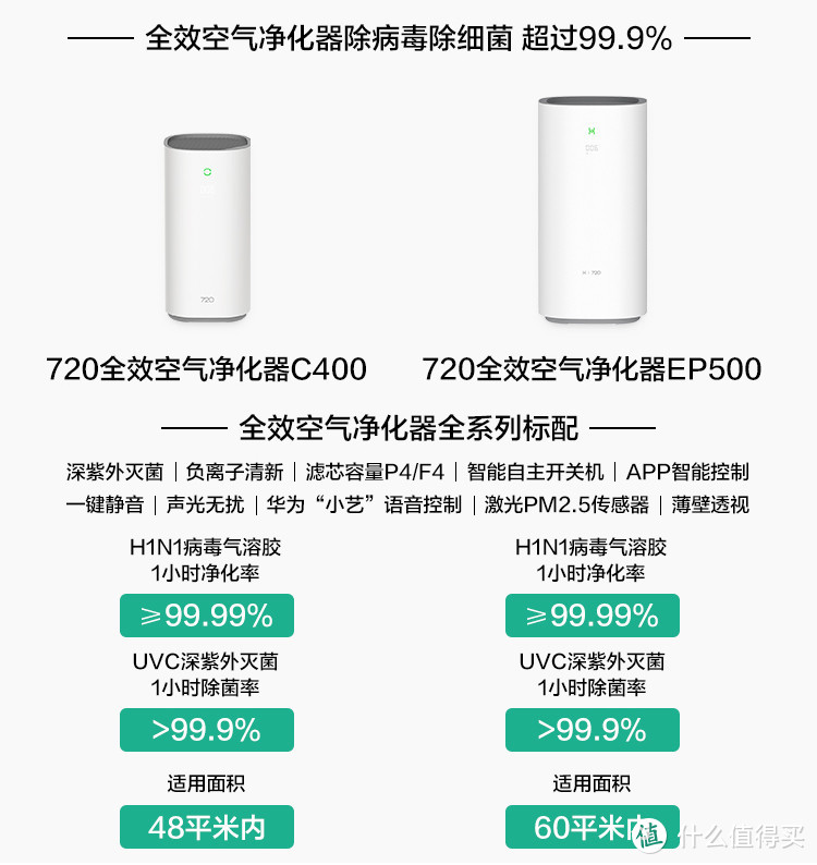 五千字长文给大伙推下智能家居硬件，让你的生活更精致