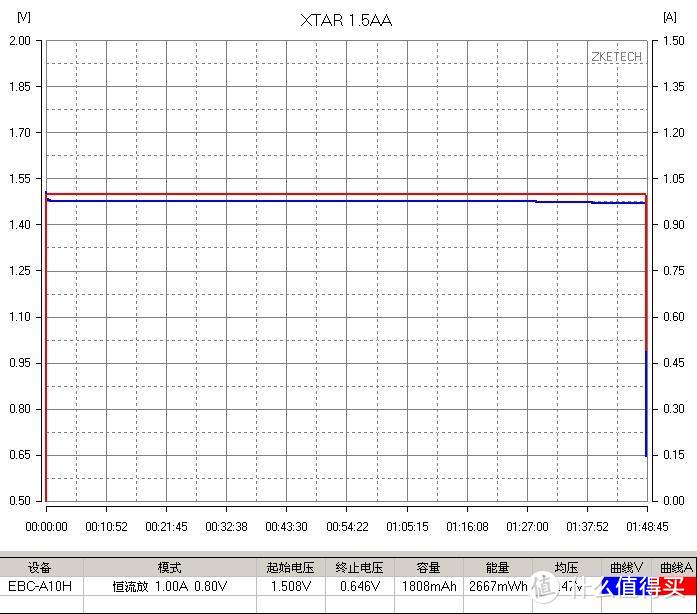 口袋精灵XTAR BC4能换电池的充电宝