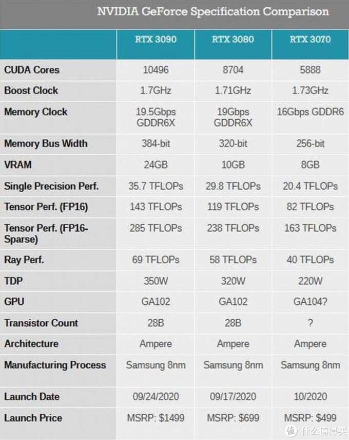 用价格干翻平衡 I5 f终成千元级游戏之王 Cpu 什么值得买