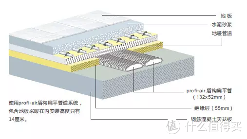 顶送地回+分路控制 家用新风系统设计安装分享