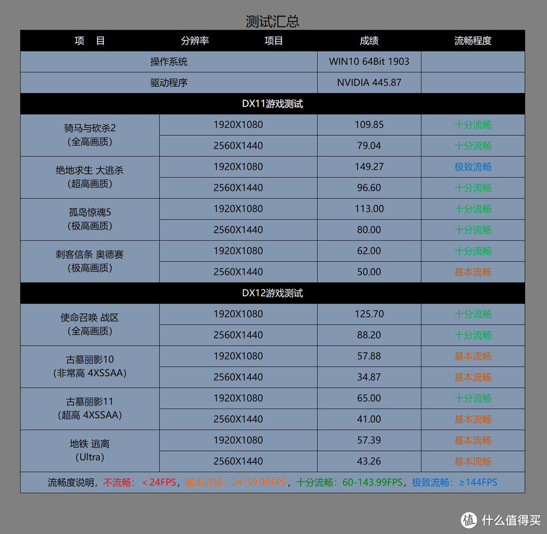 等等等等，Intel也有良心产品之开学季高性价比配置推荐