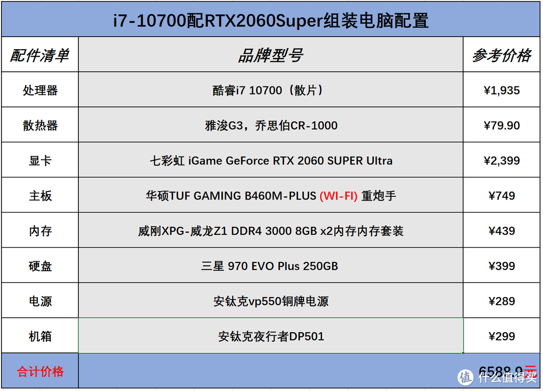 装机清单分享！十代酷睿搭配华硕主板，游戏生产力全兼顾