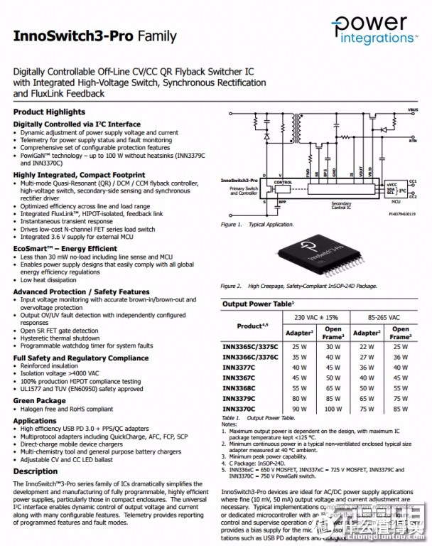 拆解报告：Lenovo联想拯救者电竞手机Pro专用双C口充电器65W