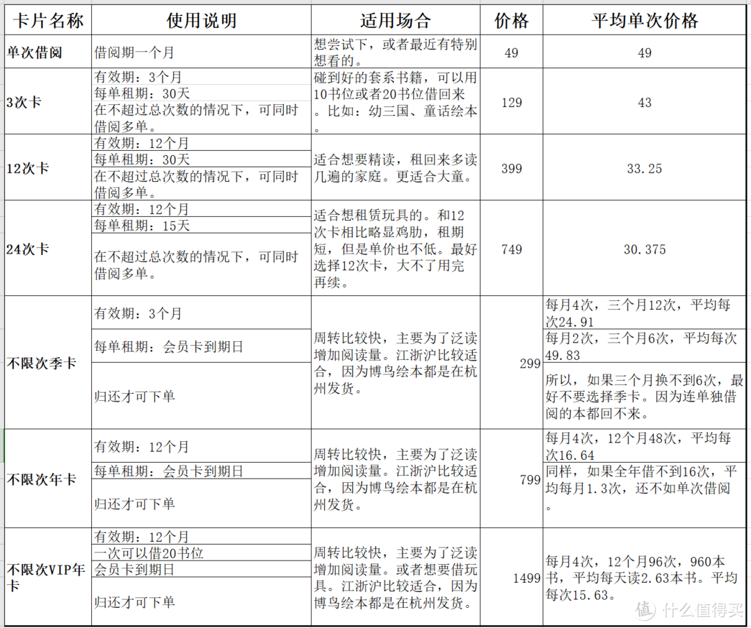 博鸟绘本加优彼伴读宝，解放妈妈的利器