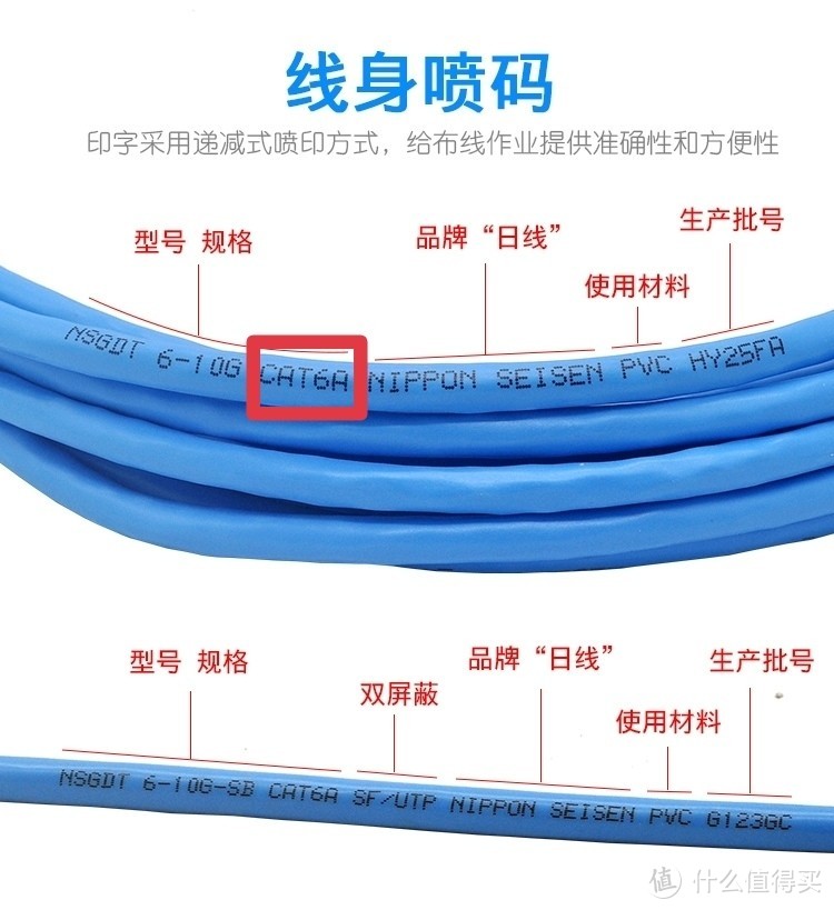 cat. 数字：网线类型