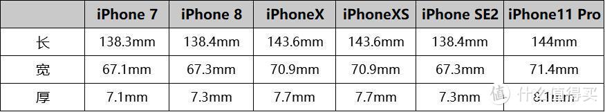 iPhone12一来，苹果老款性价比瞬间变香，快看看哪一款更适合你 