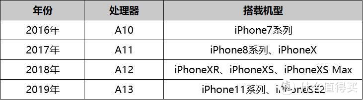 iPhone12一来，苹果老款性价比瞬间变香，快看看哪一款更适合你 
