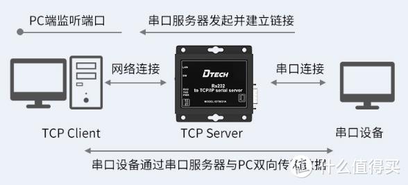 TCP Client模式