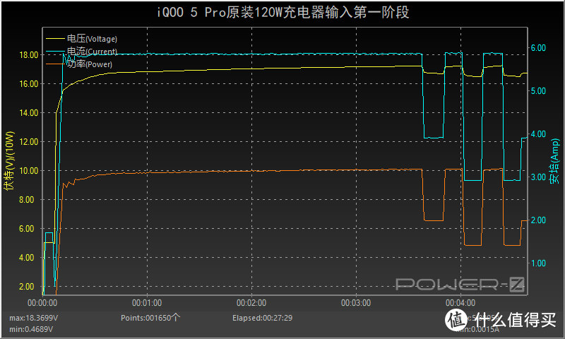 一刻钟左右充满！iQOO首款支持120W超快闪充的iQOO 5 Pro充电评测