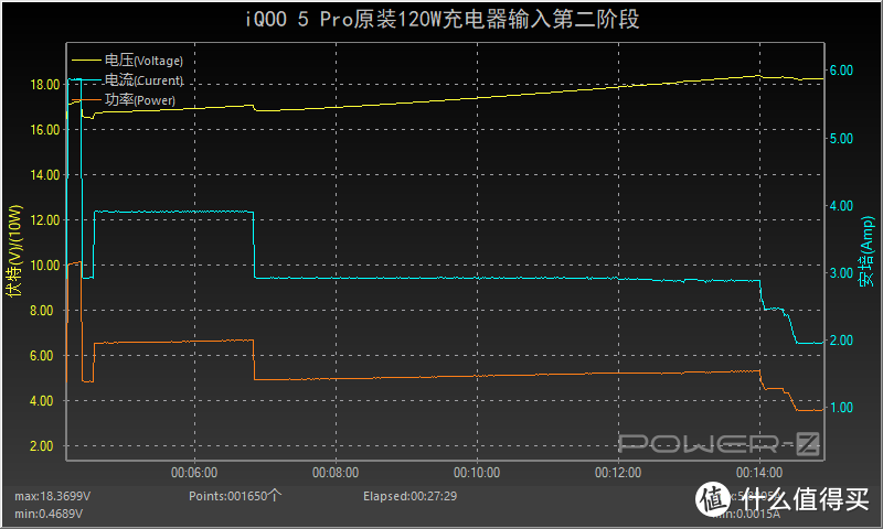 一刻钟左右充满！iQOO首款支持120W超快闪充的iQOO 5 Pro充电评测