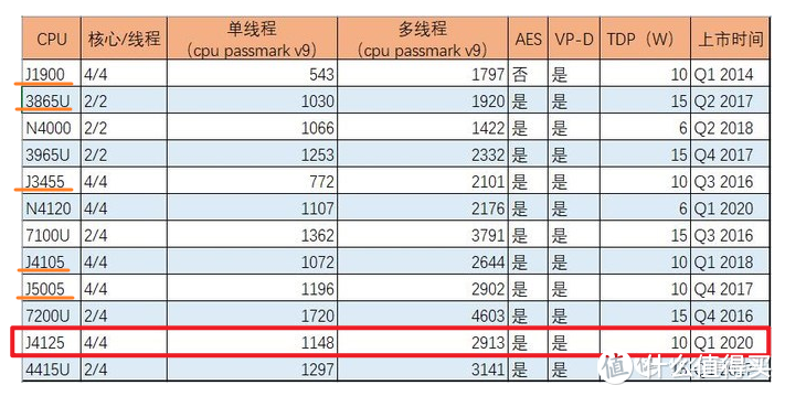 千元完美的家用低功耗软路由：J4125 迷你电脑GK41开箱体验！又是播放器，又是服务AIO！