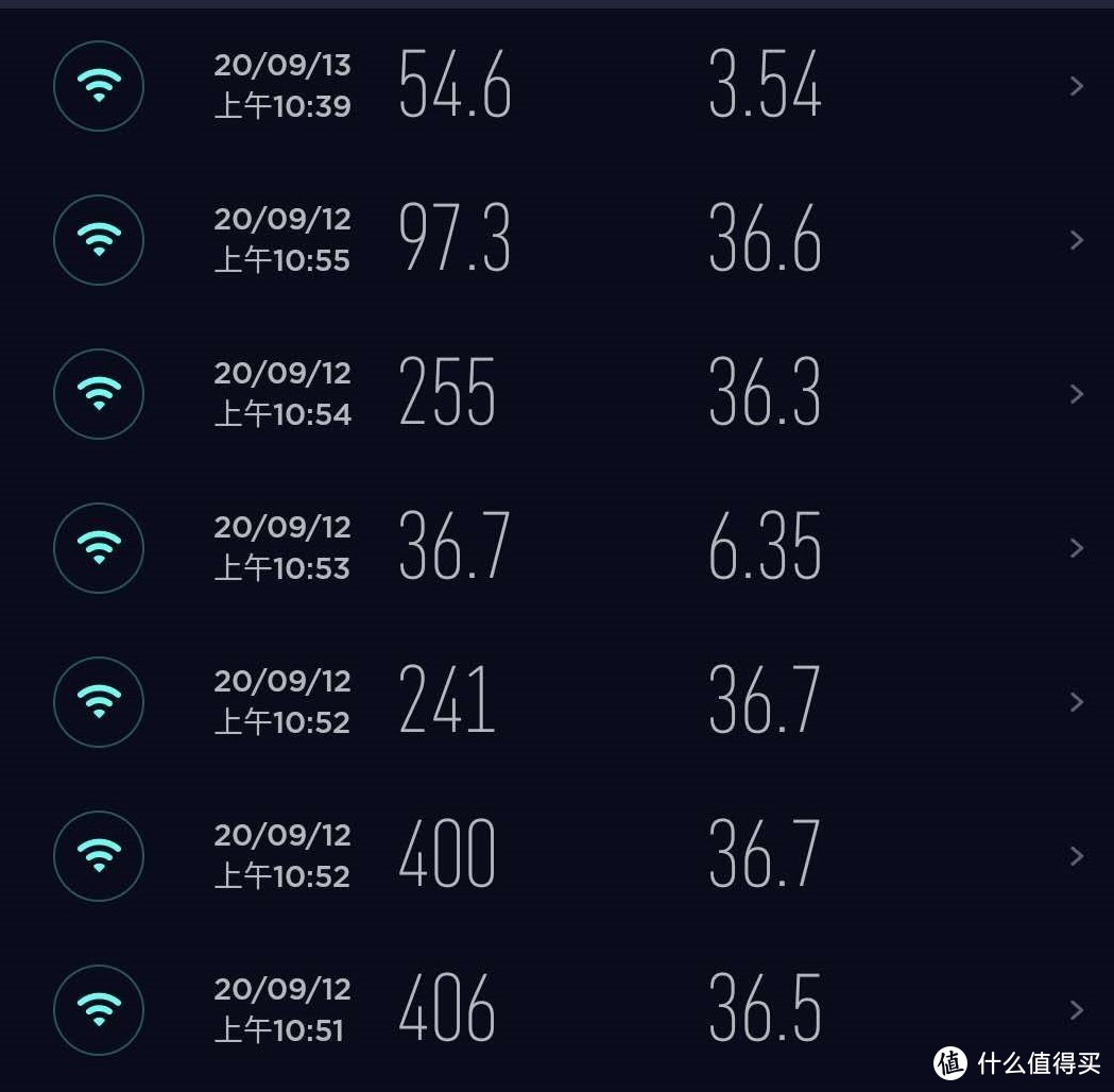 wifi6情况下各点位测速效果