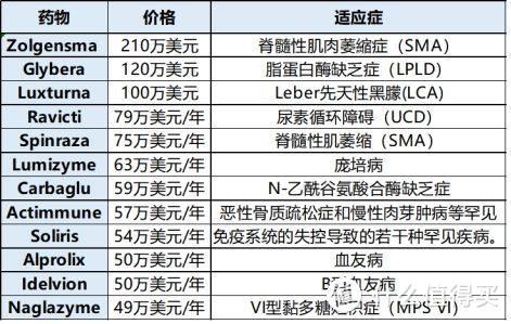 “一针70万”，“身体被折叠”，那些比癌症更严重的病