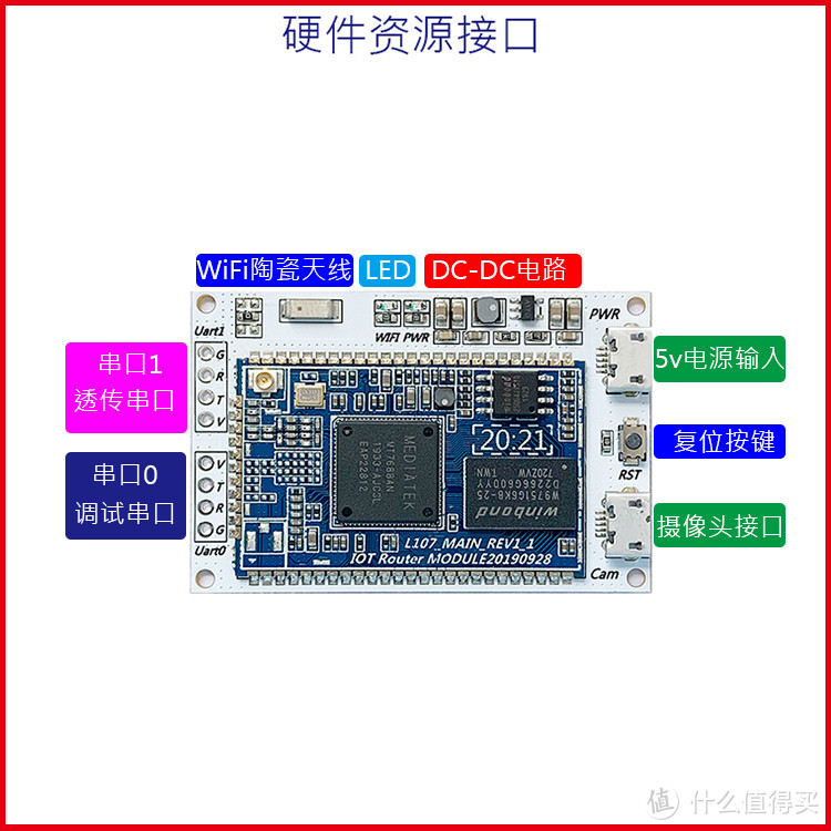 一看就懂的小体积无线WiFi摄像头工业内窥镜/endoscope工作原理和傻瓜操作