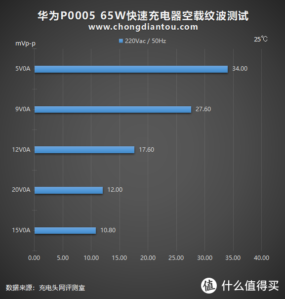 双口多协议：华为首款氮化镓快充评测