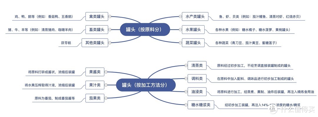 关于罐头，你不知道的那些事儿...文末有惊喜！