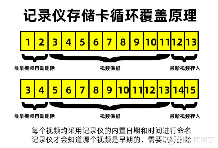 行车记录仪购买必看，绝对-对你有帮助  第一篇：GPS