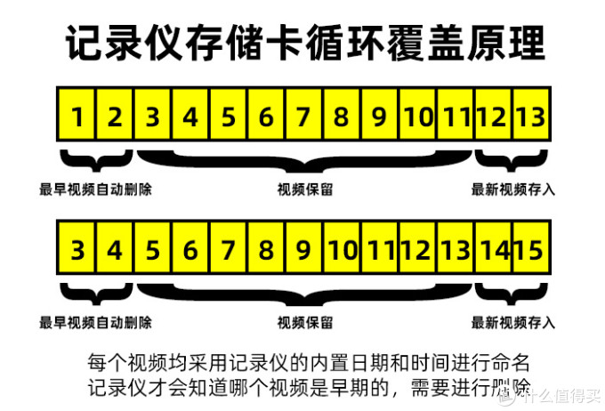 行车记录仪购买必看,绝对-对你有帮助 第一篇:GPS
