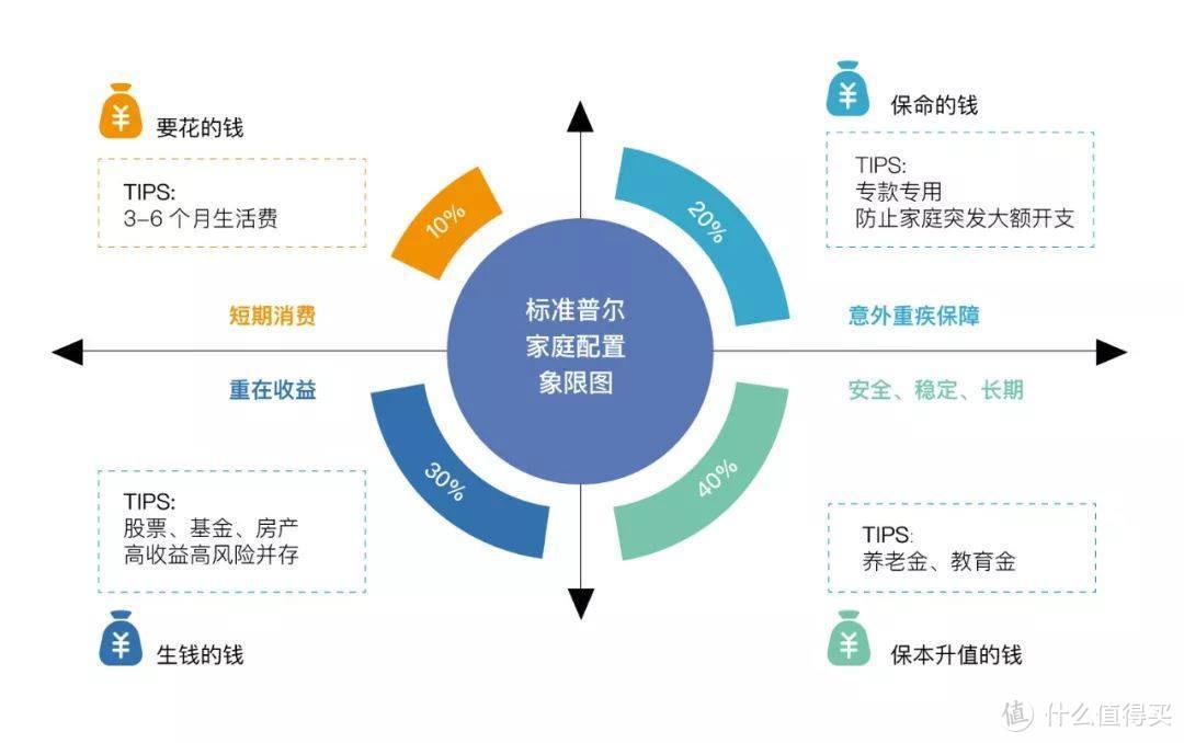 买保险，到底花多少钱才合适？