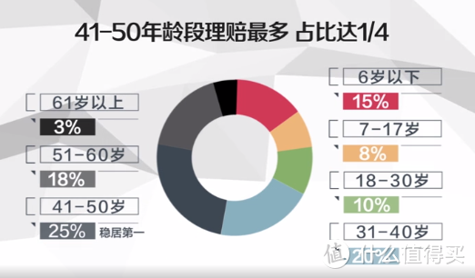 保证续保20年！平安e生保长期医疗险怎么样？