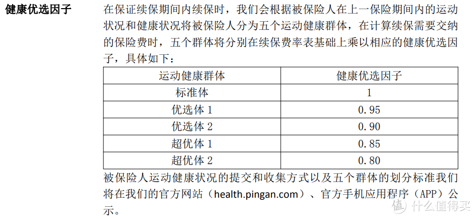 保证续保20年！平安e生保长期医疗险怎么样？