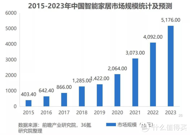 家用打印机逆市翻盘，汉印手机作业打印机能否成为主流？