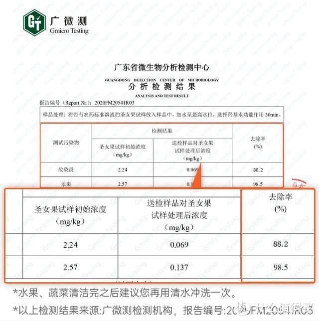 羟基水纯物理净化，解决食品安全隐患，臻米X7让入口更放心