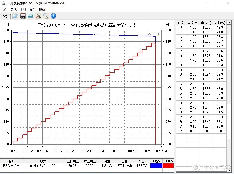羽博20000mAh 45W充电宝评测：支持PD、SCP等多种快充协议
