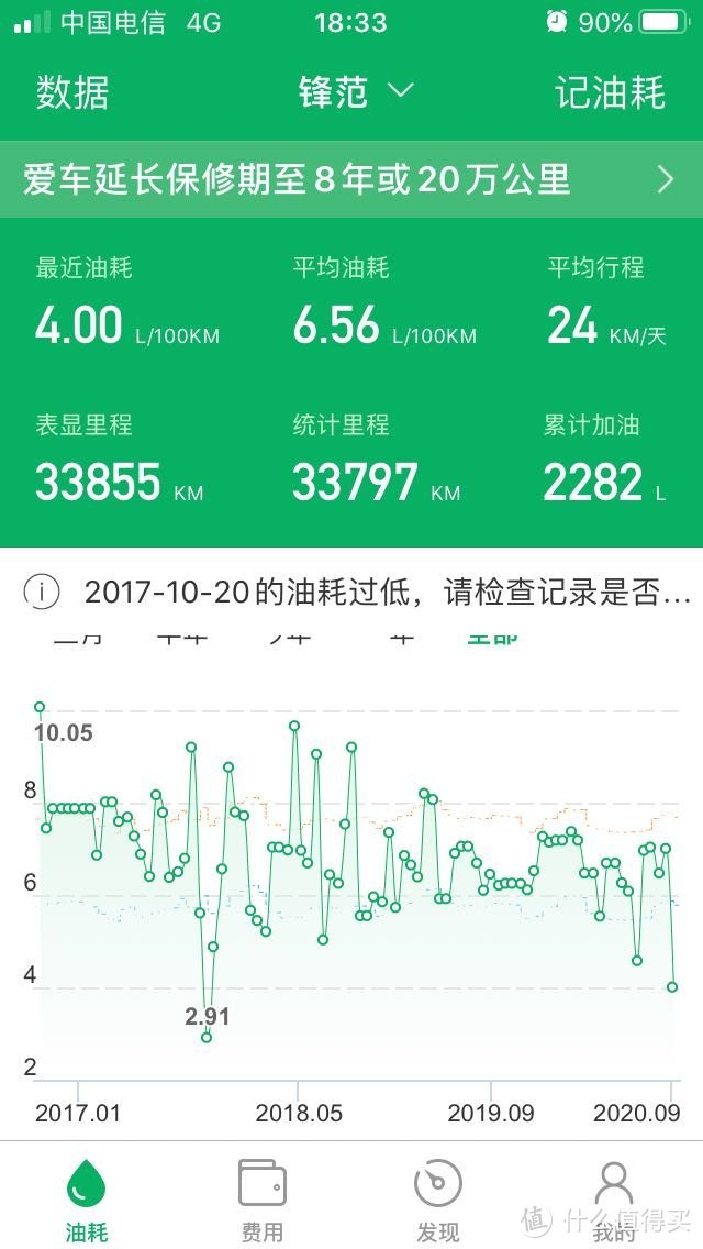 几乎买来就坚持记录，四年了，用得不多，最近一次应该是漏记了一次，将就看吧，平均不到7，贵阳堵车在排行榜排第几，大家可以了解一下。