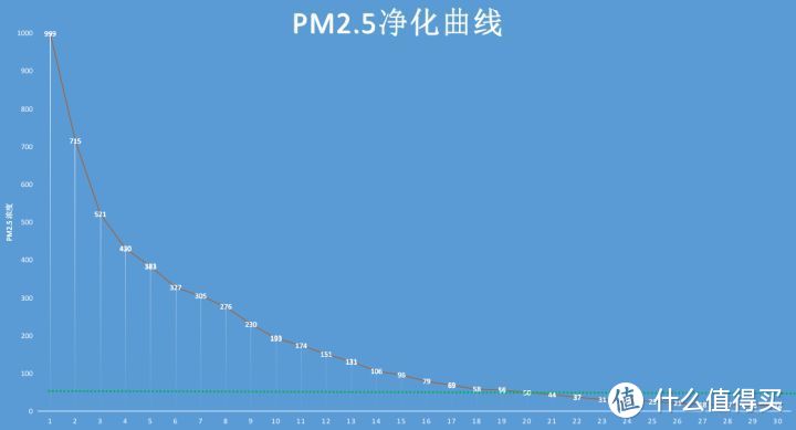 一机两用，它可以解决你的所有空气问题——airx A9H加湿净化一体机