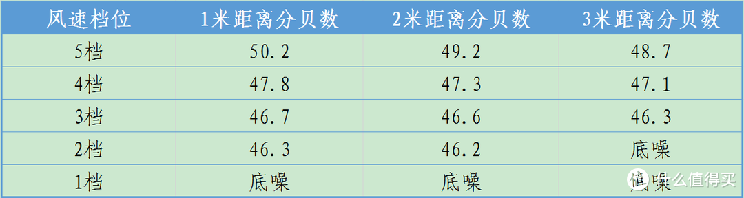 一机两用，它可以解决你的所有空气问题——airx A9H加湿净化一体机