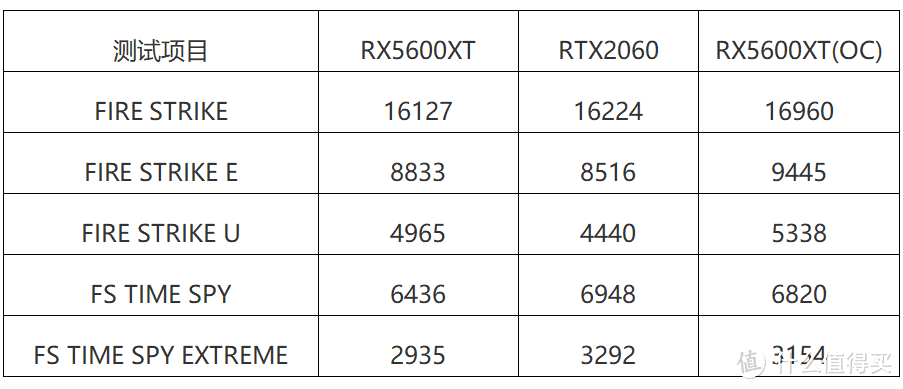 学生党，银子少，莫想RTX30，5600XT魔改OC走起来！