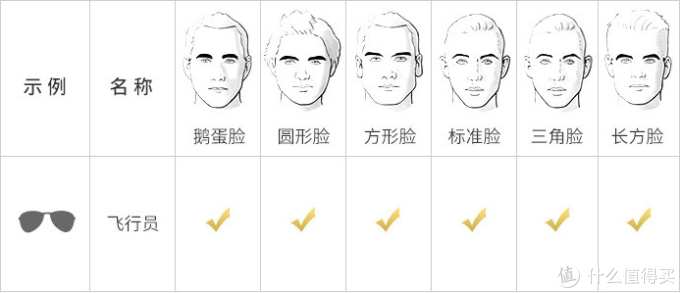 建议收藏！4种12款秋季男女配饰选购指南与唯品会单品推荐（帽子、太阳镜、丝巾、皮带）