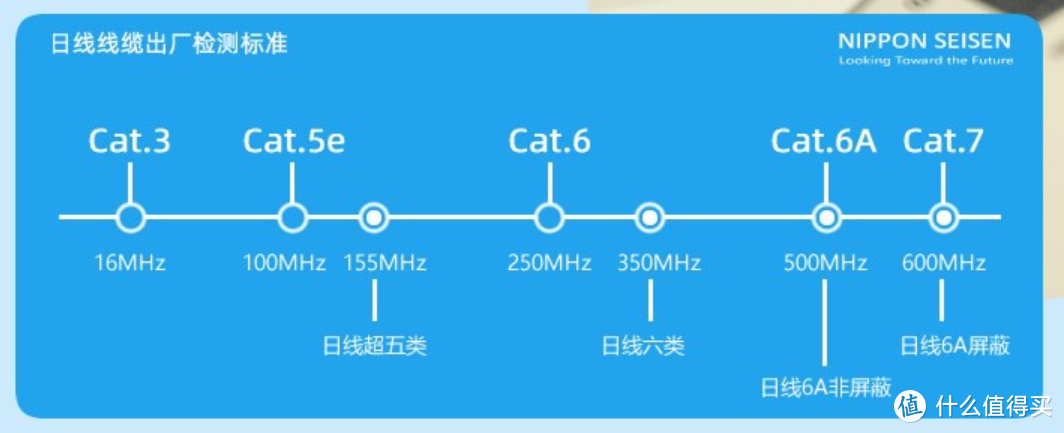 也是小白走过来的家庭网络布线与全屋WiFi方案装修经验分享