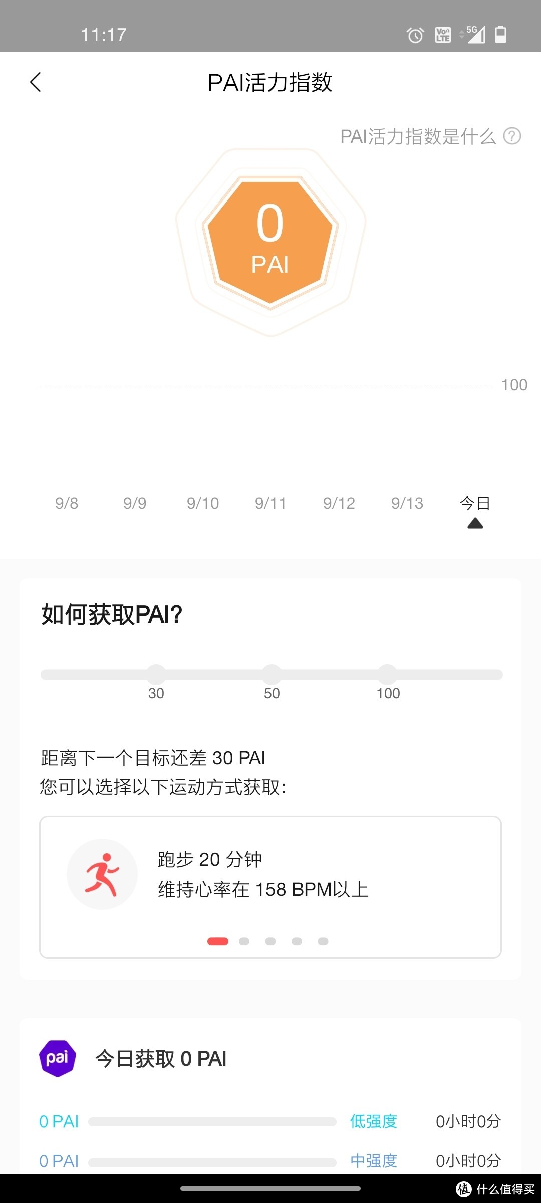 买你需要的功能，一分钱多的都不要！----amazfit neo测评