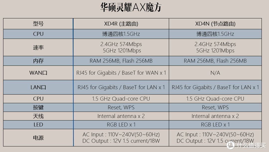 小身材大覆盖：华硕灵耀魔方Mesh分布式路由器 开箱体验！