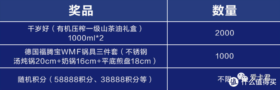 速度，三件套山茶油58888分再叠加刷卡活动