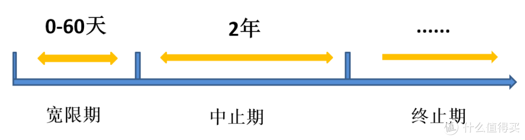 买完保险就能高枕无忧？千万别忘了这一点——告诉你忘交保费怎么办