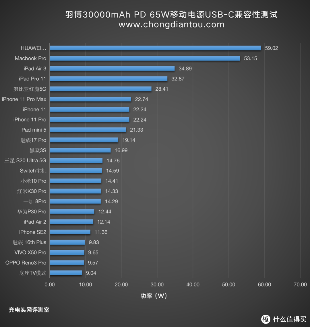 羽博30BOOK 65W充电宝评测：一款自带电源的插线板